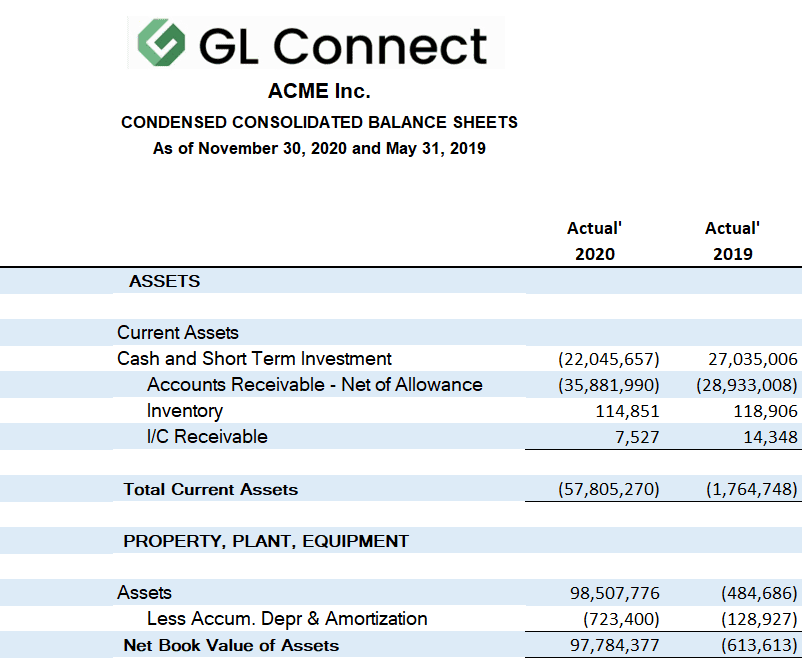 GL Connect Balance Sheet