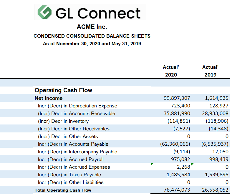 GL Connect Cashflow Report