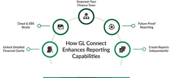 How GL Connect Enhances Reporting Capabilities